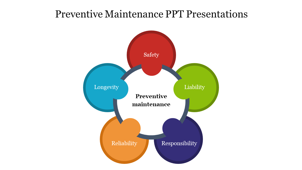 Preventive Maintenance PPT Presentations